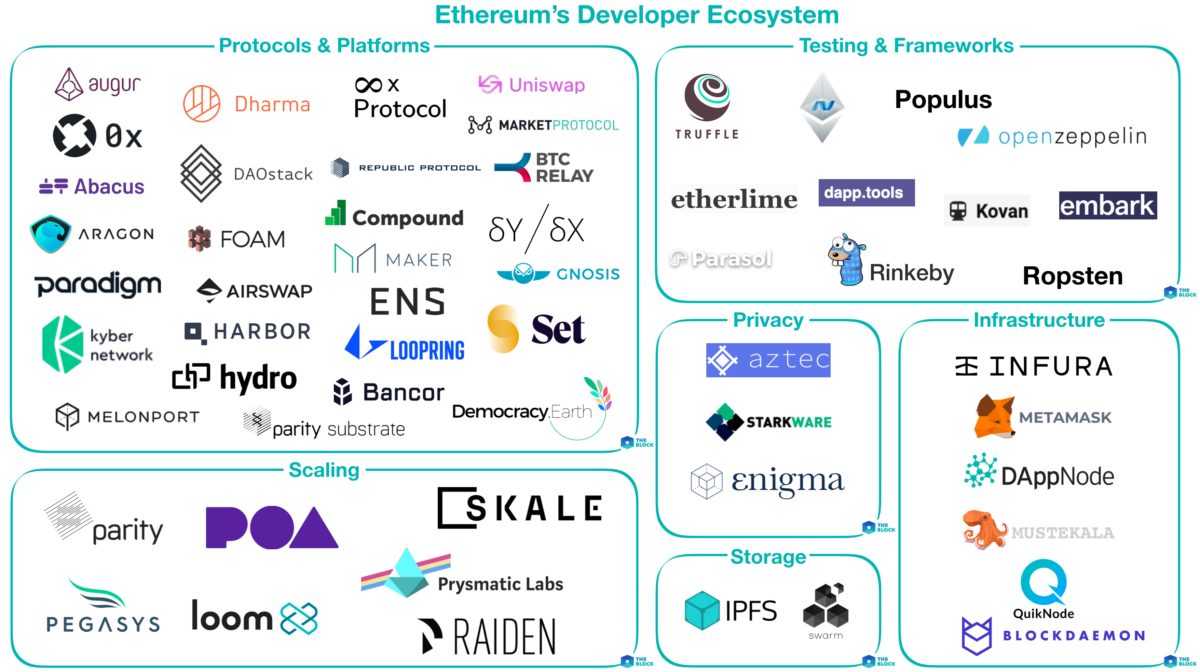 ethereum ecosystem