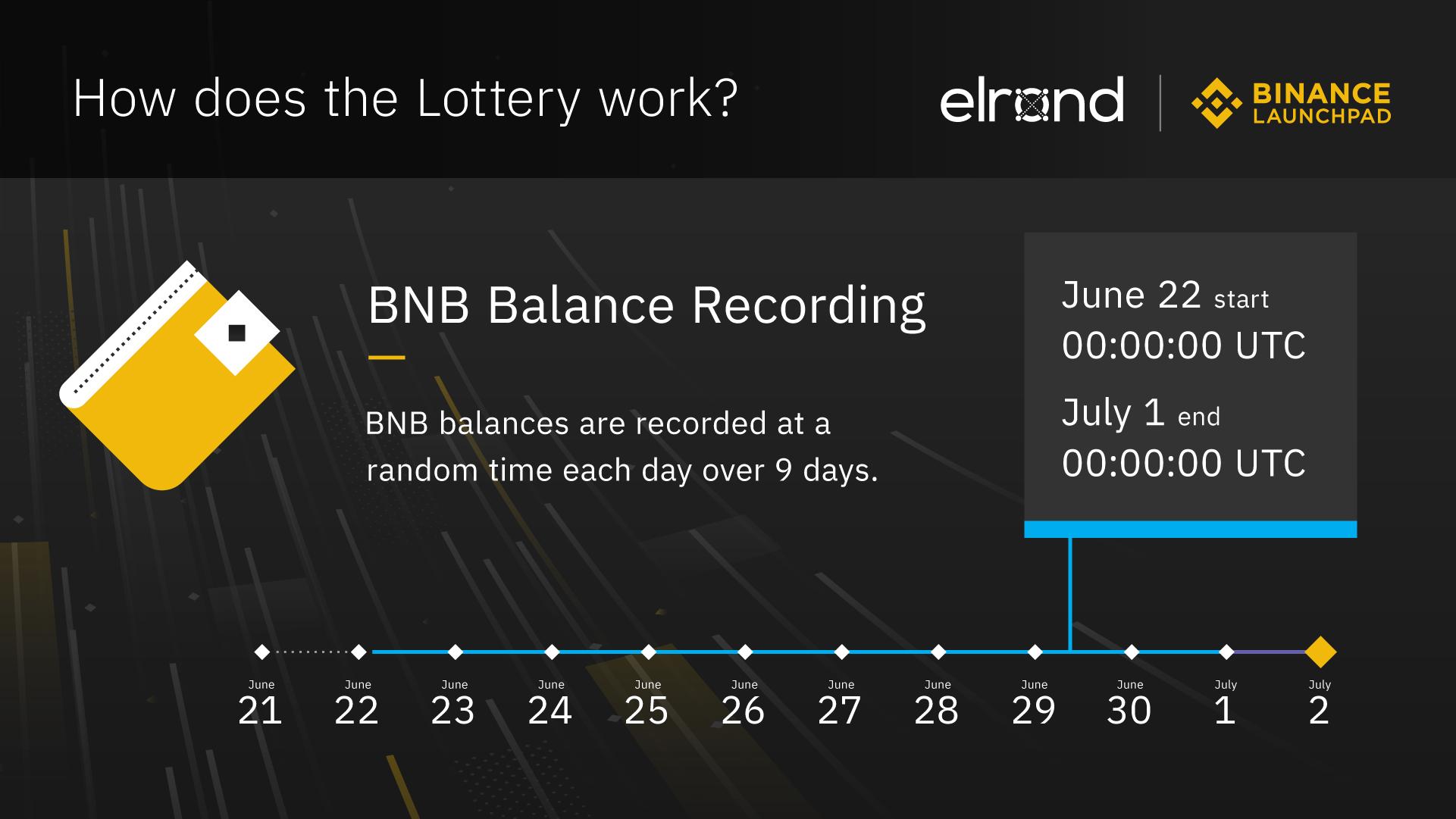 Binance Launchpad Lottery