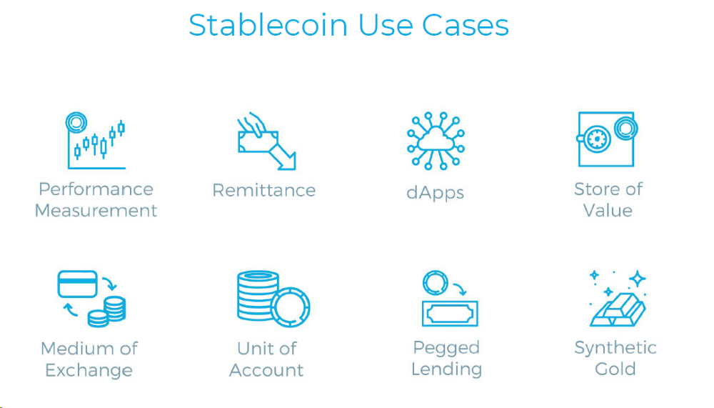 What Stablecoins Used For