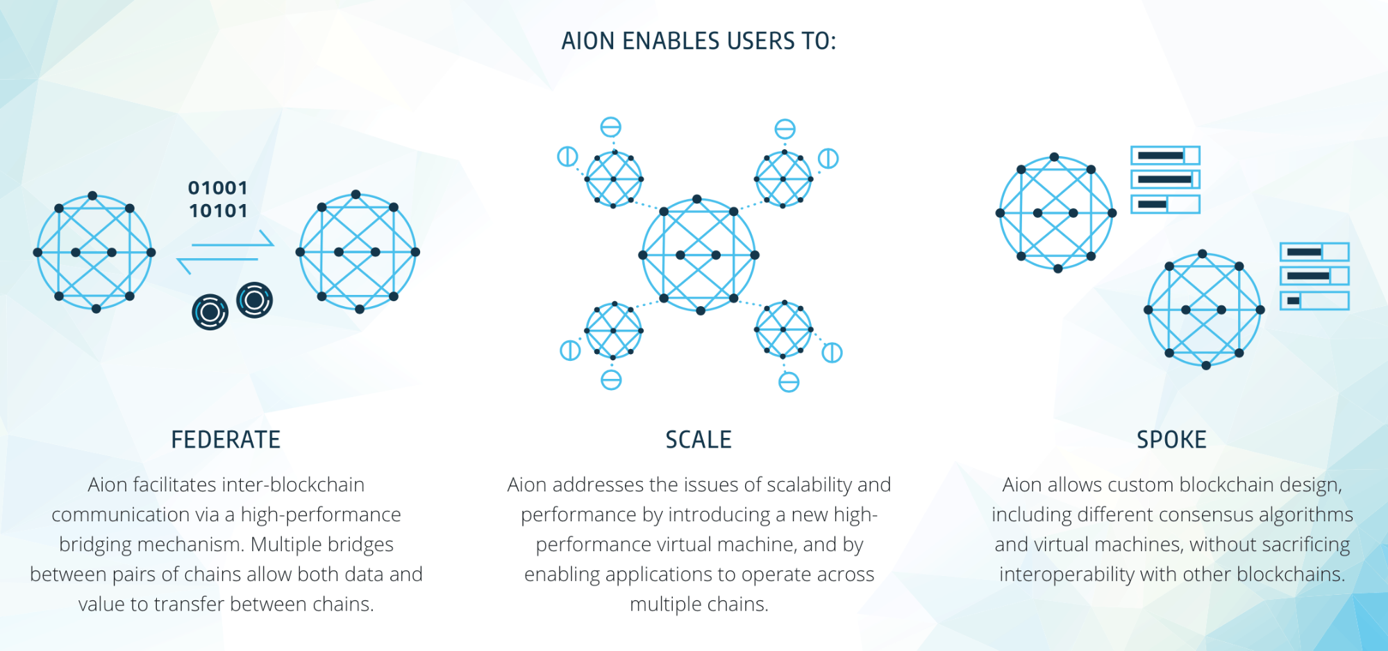 AION coin use cases
