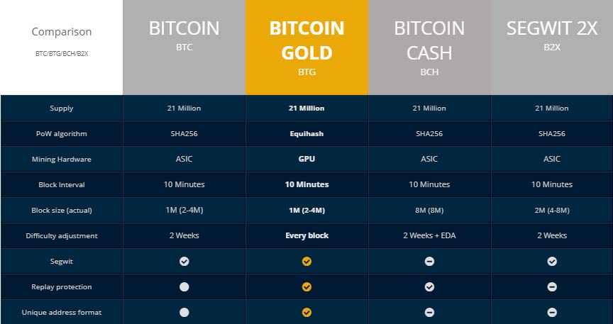 bitcoin gold expected price