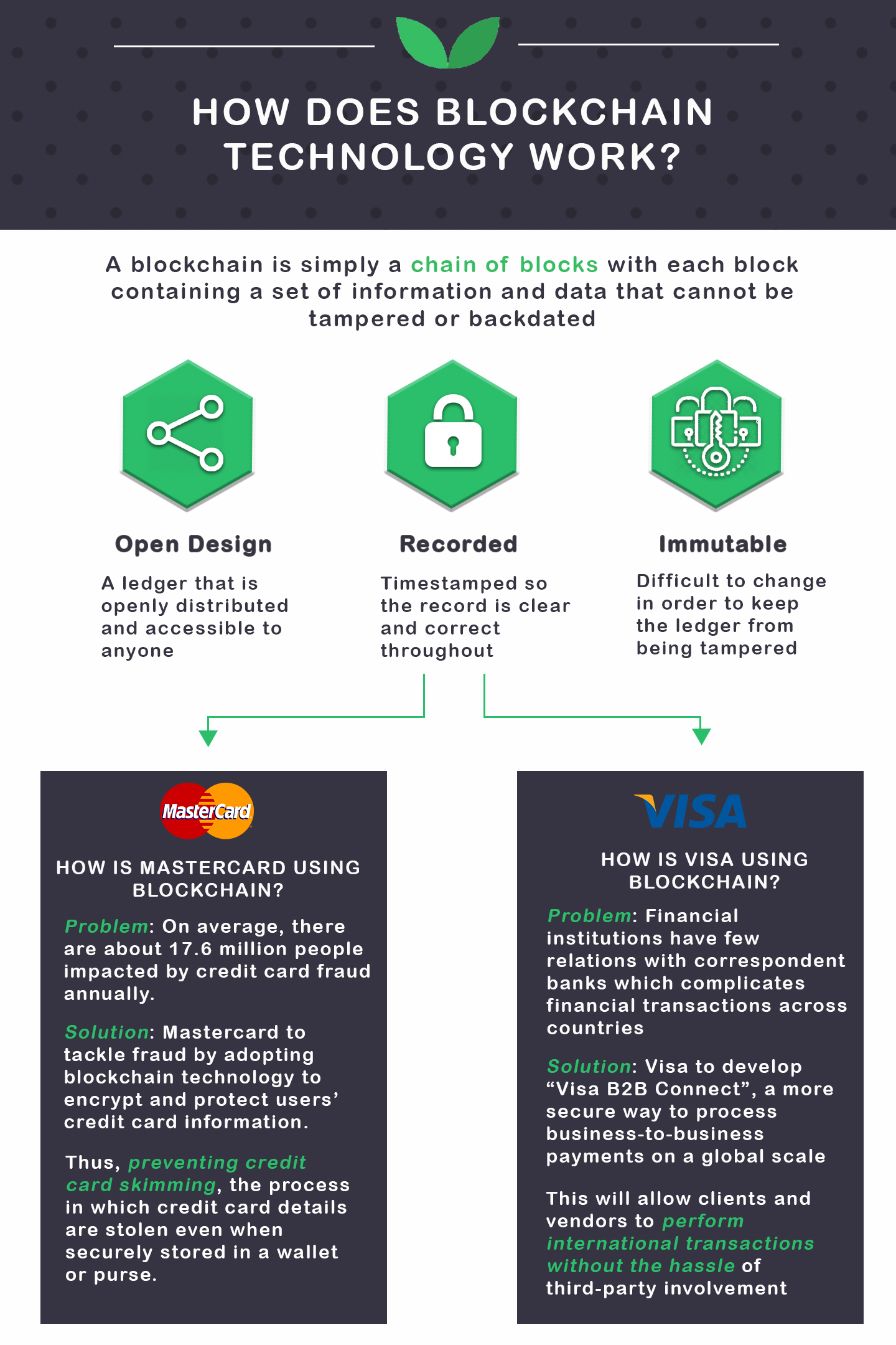 Visa vs Mastercard blockchain use cases