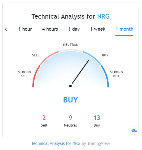 NRG technical analysis TradingView