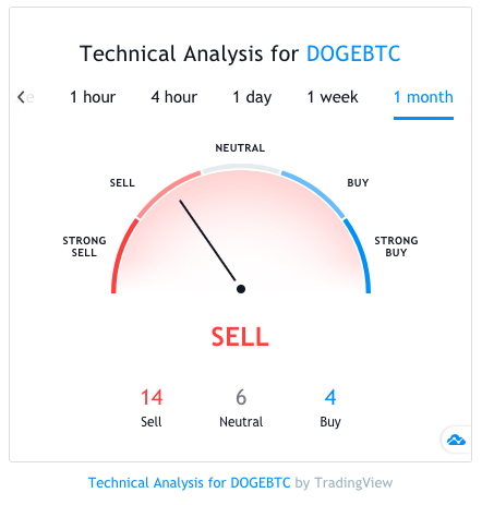 dogecoin technical analysis