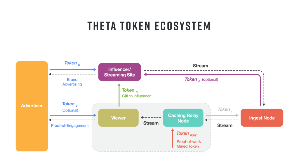 theta-token-ecosystem