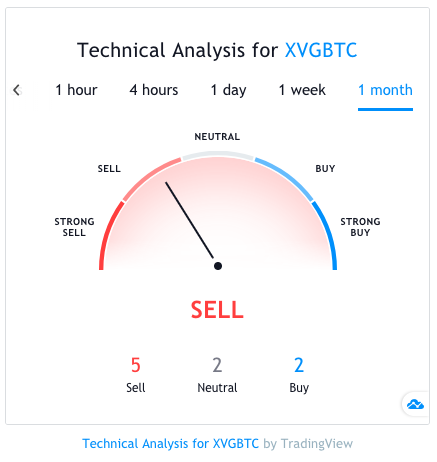 xvg technical analysis