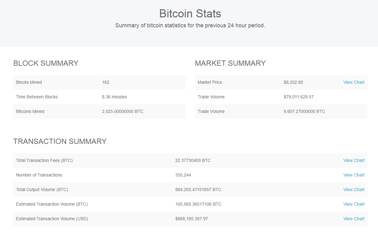 Bitcoin market statistics